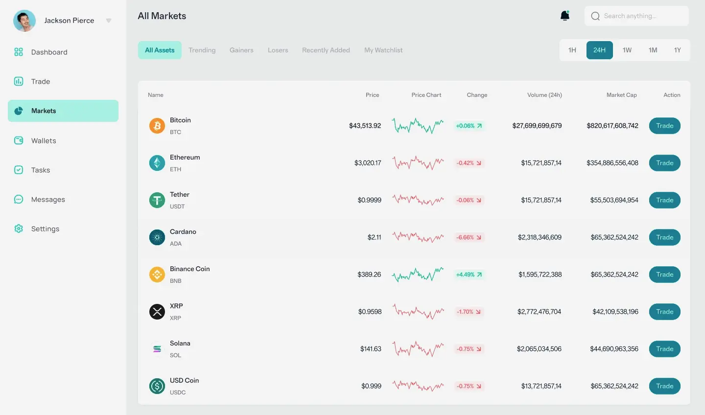 Fanal Inverencia IA para trading