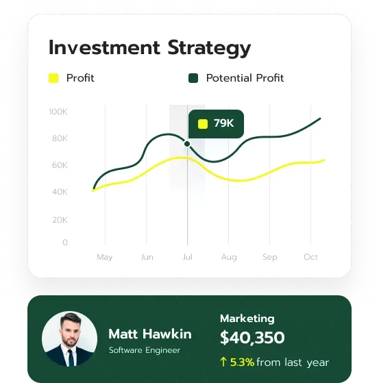 Birch Vauntmere market analysis